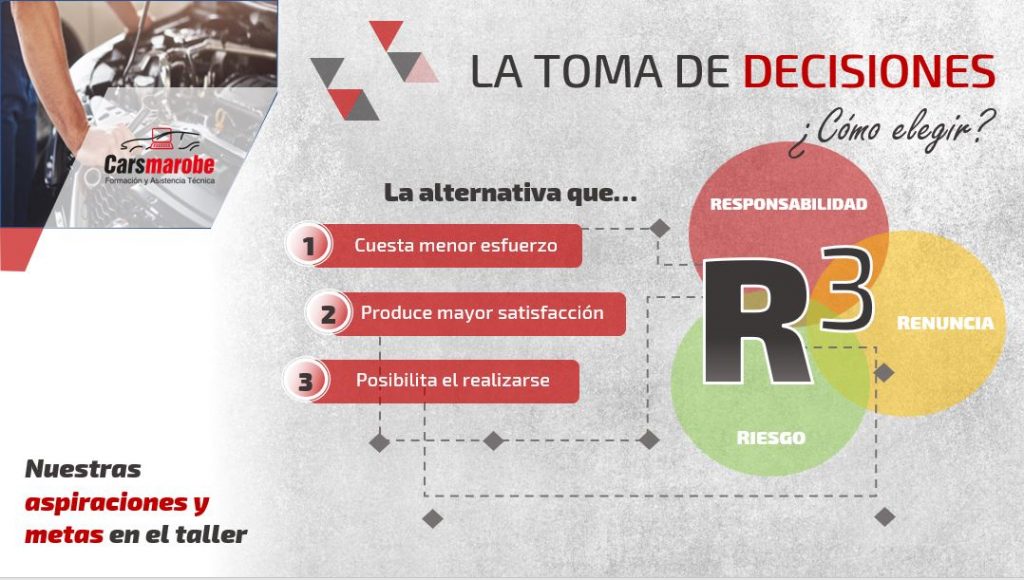 De Mecánico a Empresario: La toma de decisiones