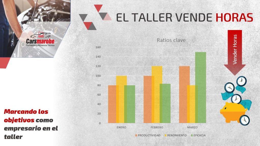 De Mecánico a Empresario: el taller vende horas